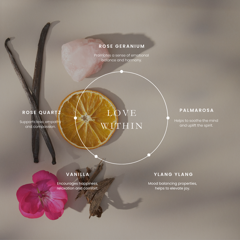 Love Within Self - Love Roll On, 10ml - SWRO004