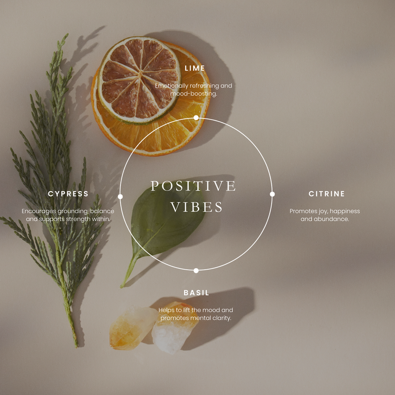 Positive Vibes - Positivity Roll On, 10ml - SWRO003